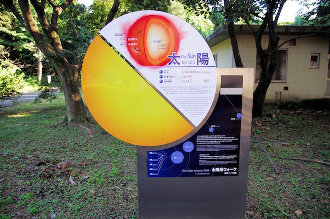太陽系ウォークの説明と太陽の位置を示す看板